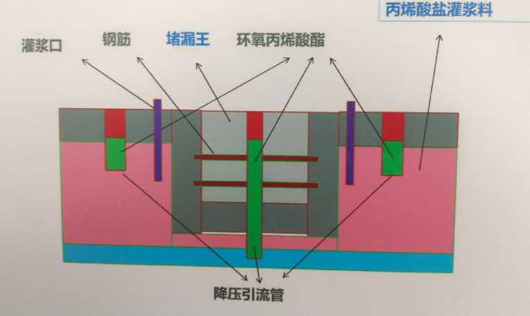 德州宁津县防水堵漏工程设计