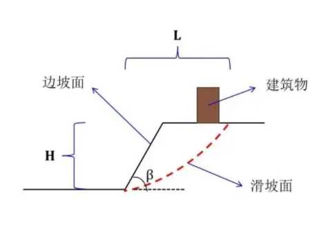 德州宁津县边坡工程设计